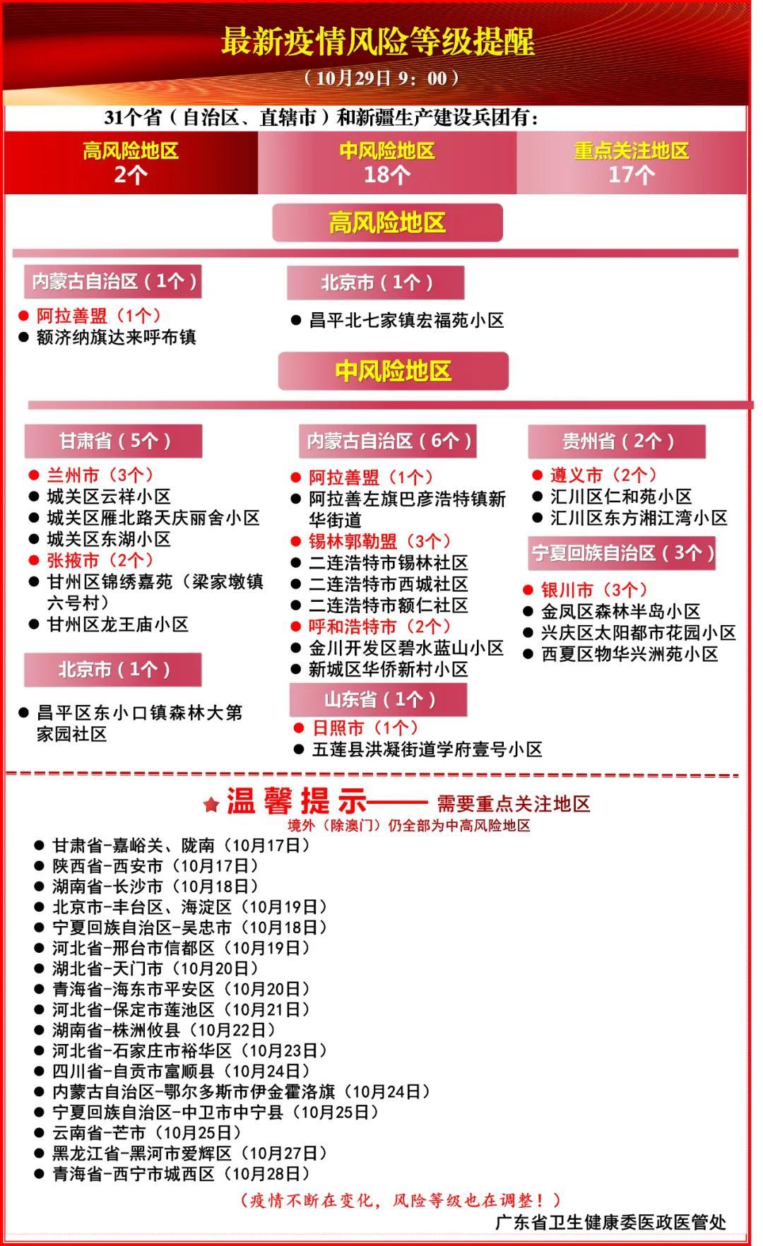 地区疫情风险查看指南，方法与策略解析