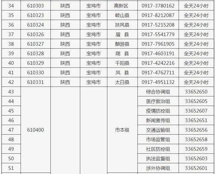 快速查询当地疫情防控政策指南