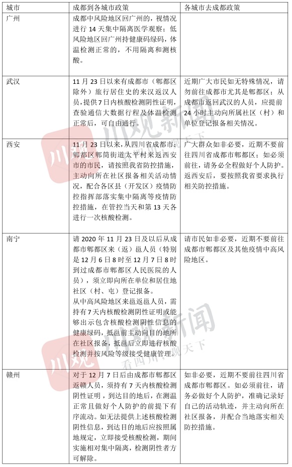 各地区疫情情况查询指南