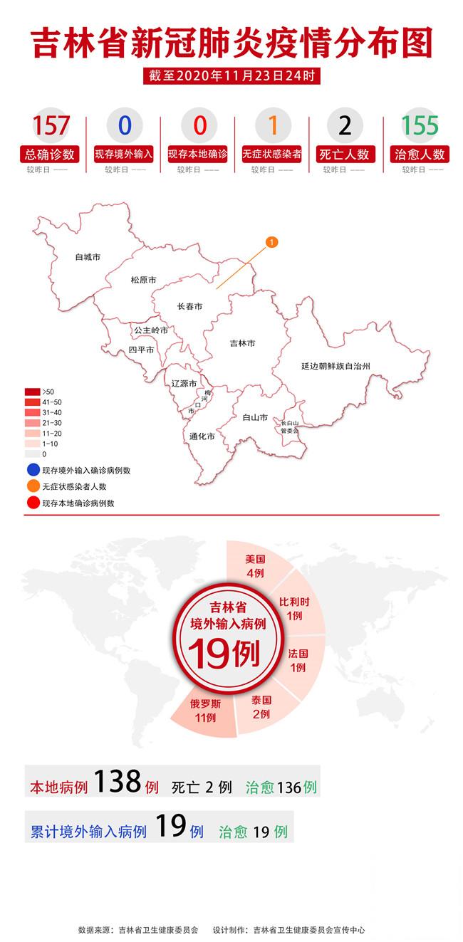 全国疫情地点分布图查看指南