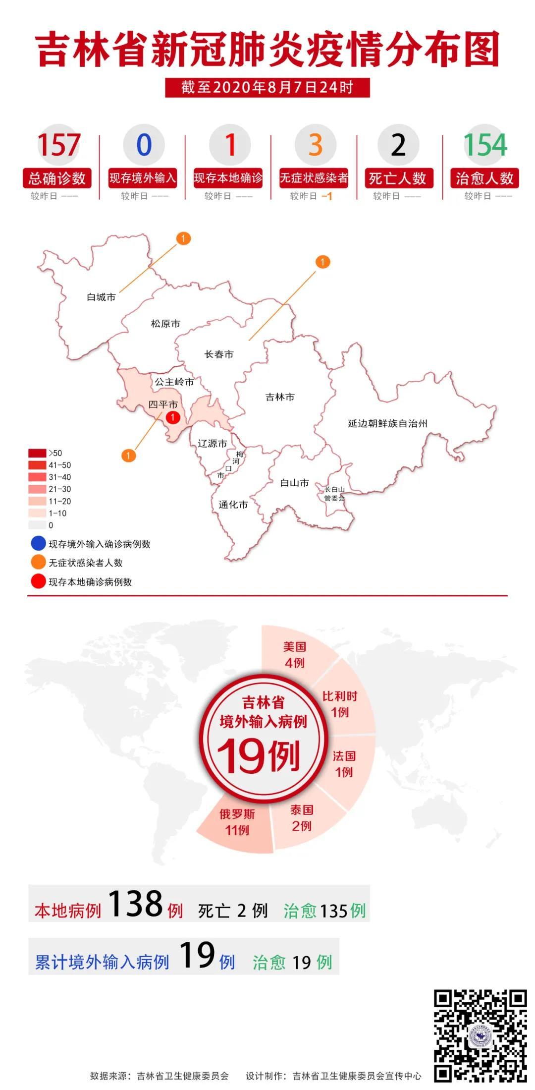 全国疫情地点分布图查看指南