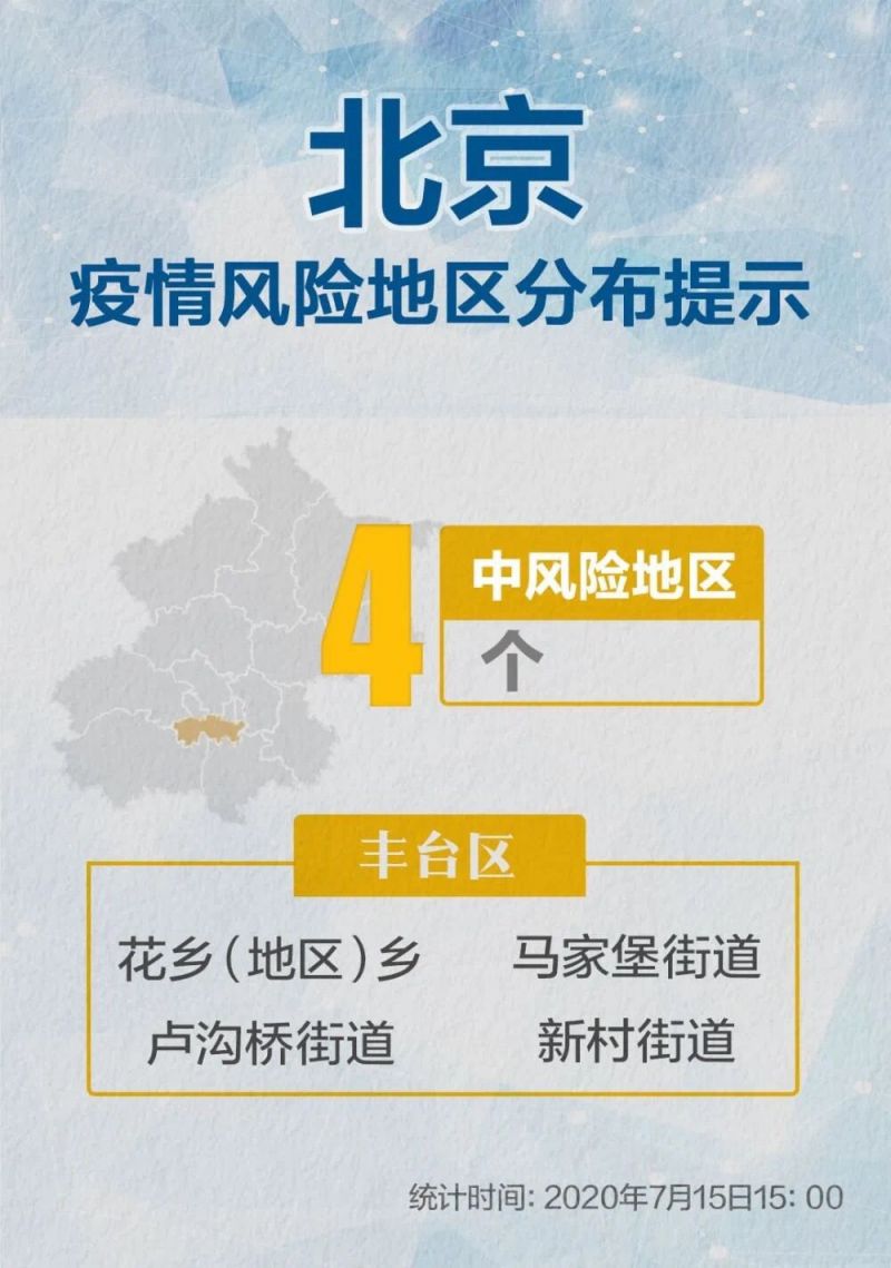 当地疫情风险等级查询指南