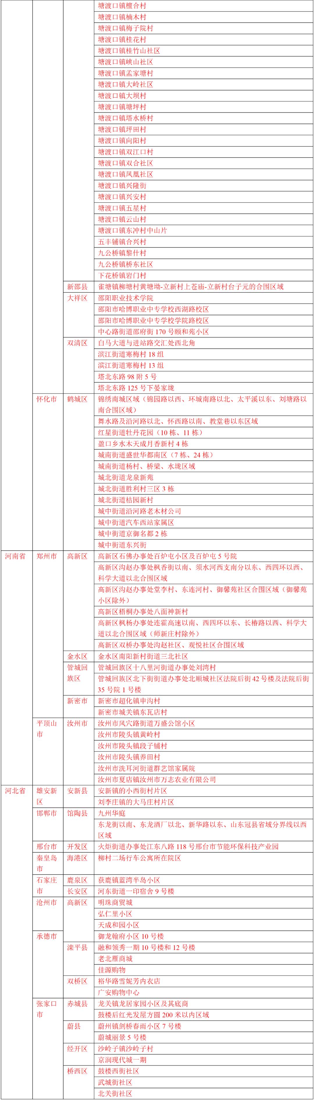 当地疫情风险地区查询指南
