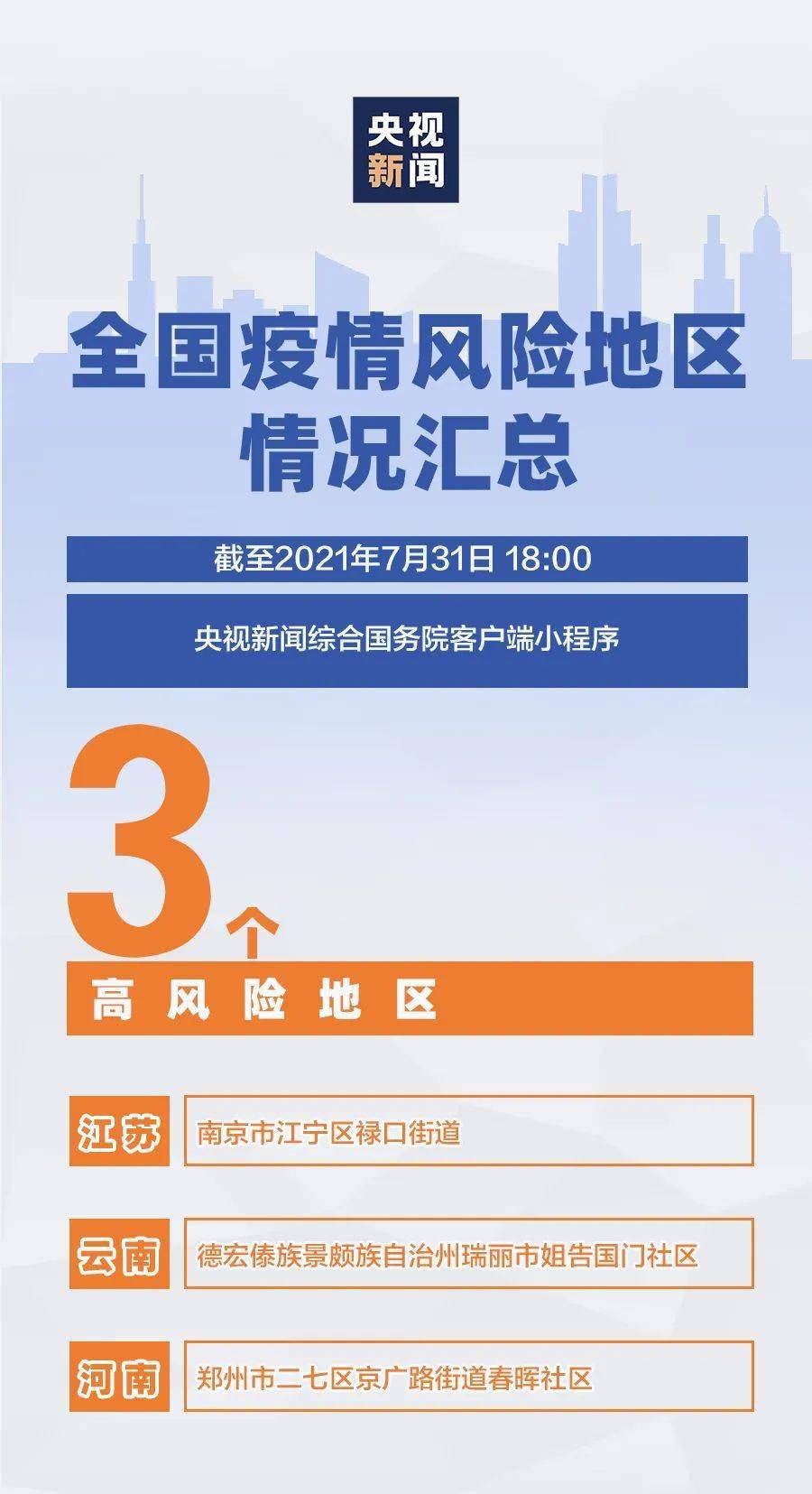如何查询某个地区的疫情等级