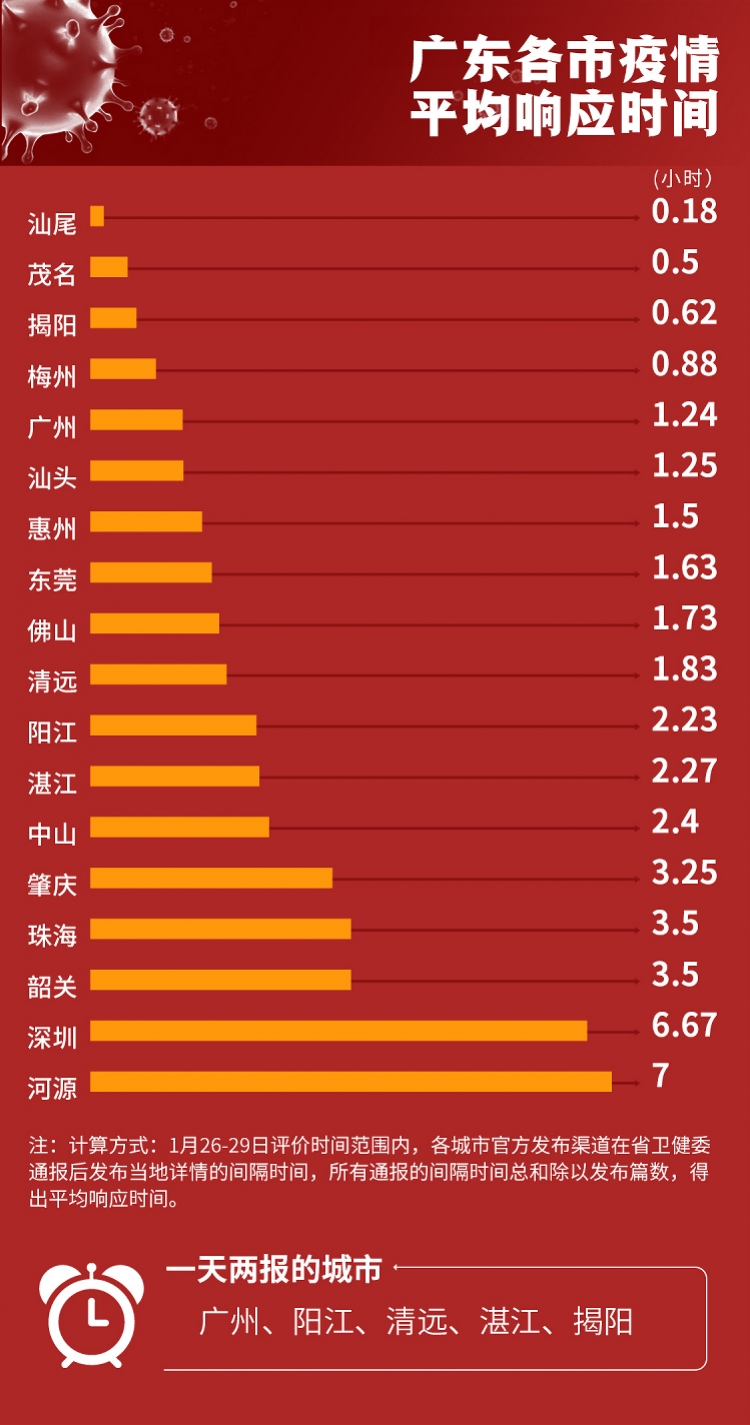 疫情最严重三城市面临的挑战与应对策略