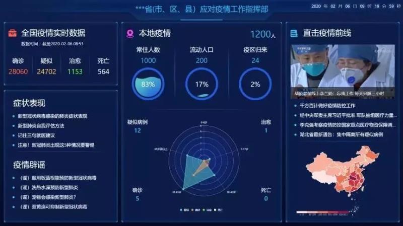 疫情查询API，智能抗击疫情的工具利器