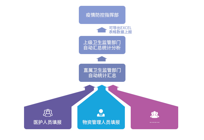 疫情信息查询，轻松获取与理解疫情信息的途径