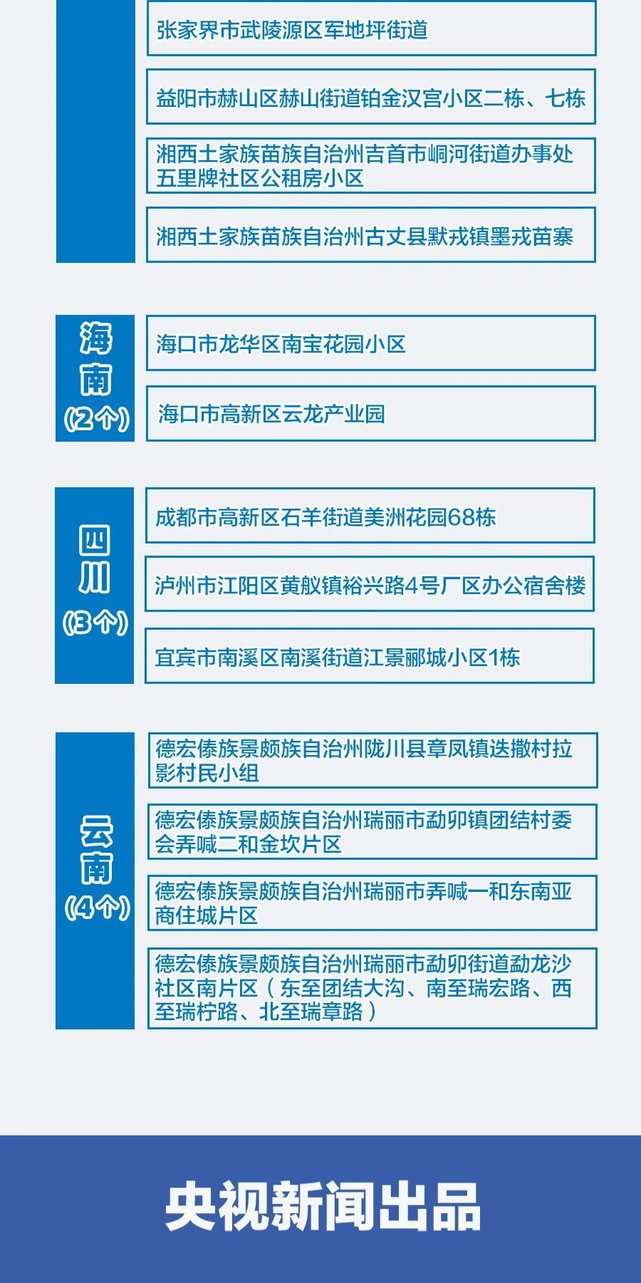 快速查询地方疫情风险等级最新信息的指南