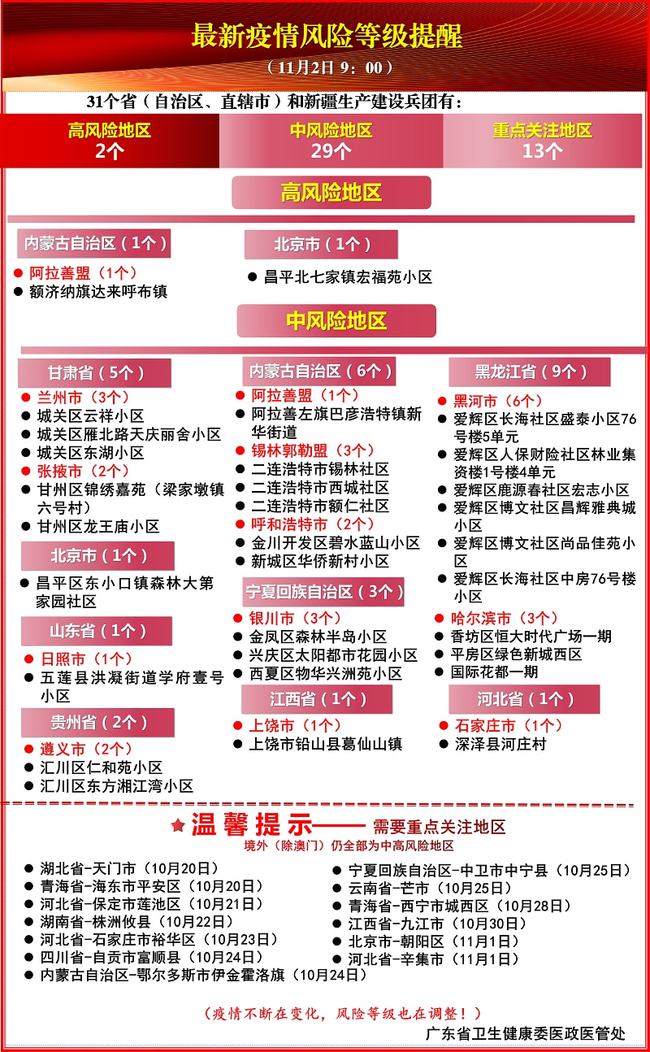 快速查询地方疫情风险等级最新信息的指南