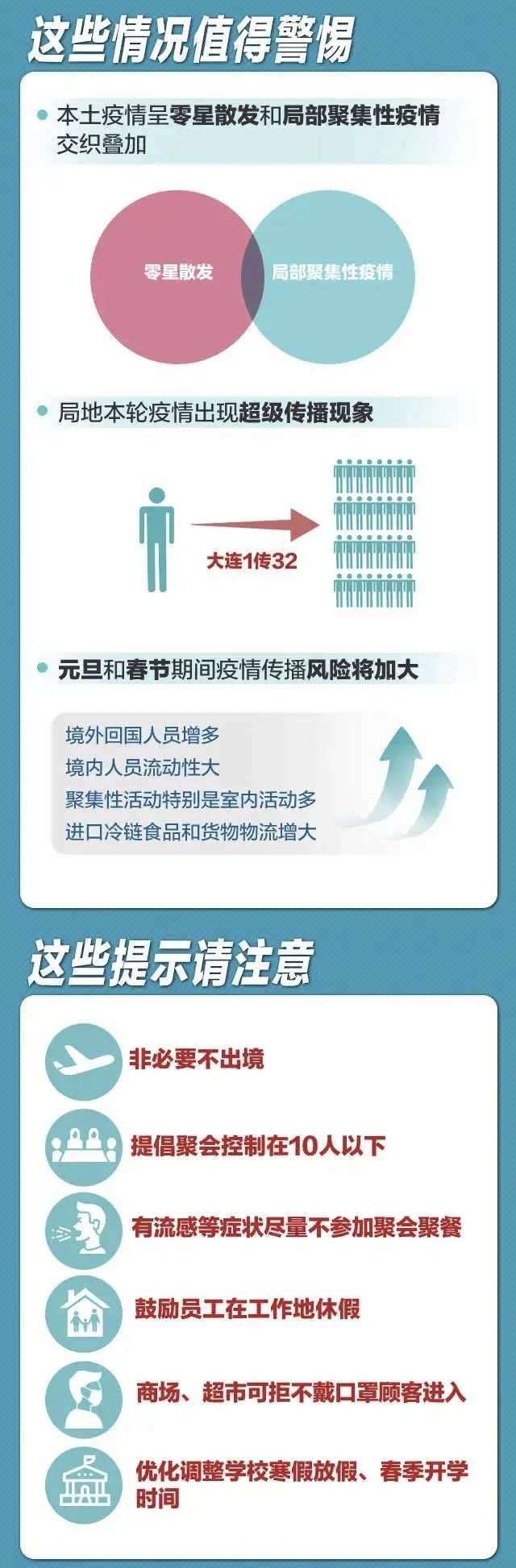 地方疫情防控情况查询指南