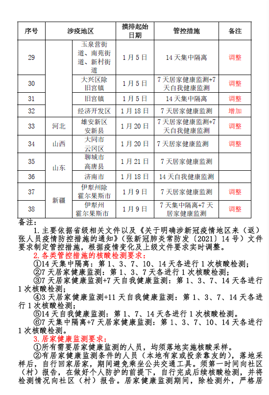 地方疫情情况报告查询指南
