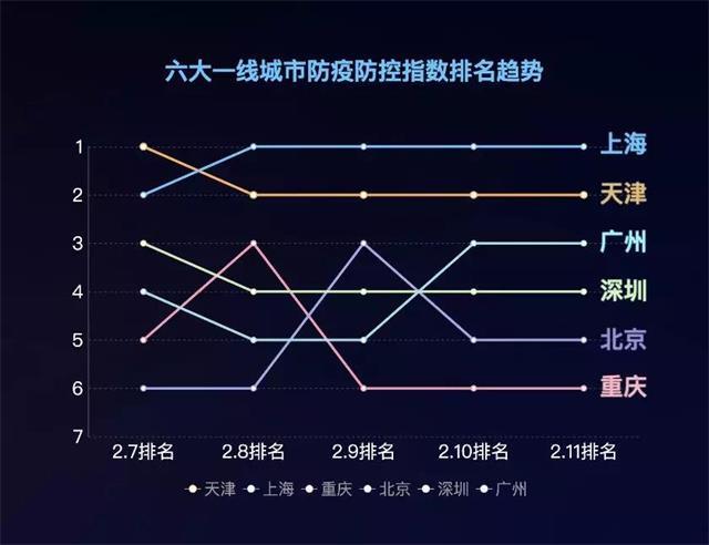 没有疫情的省份，城市之光与防疫策略