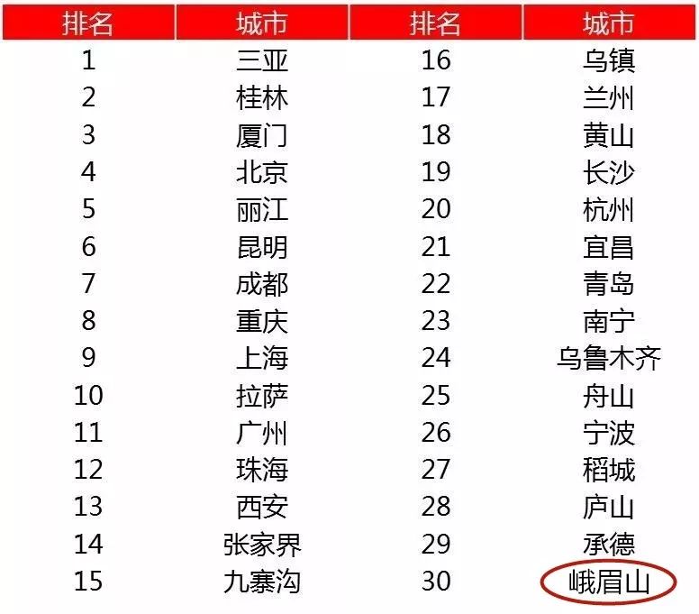 国内无疫情城市概览，安全无忧的旅游胜地
