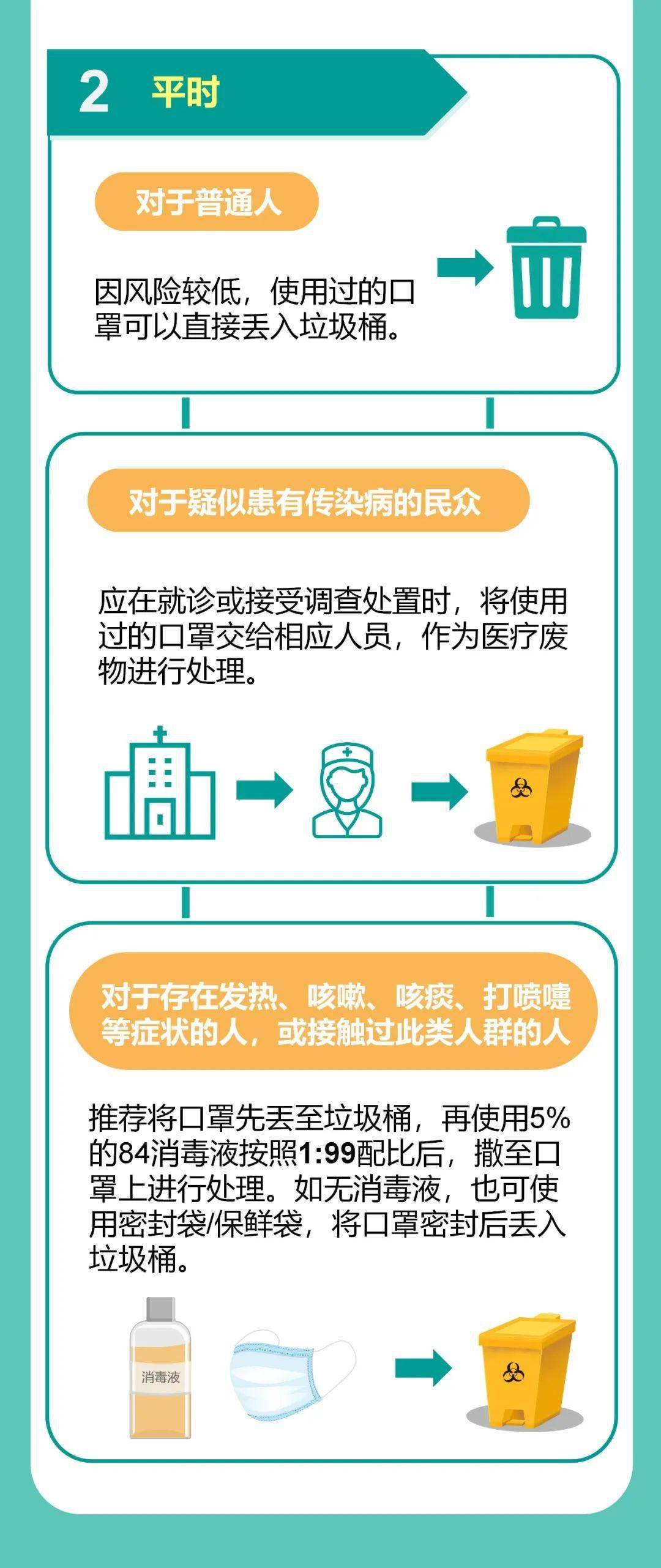 当地防疫政策查询指南，步骤、方法与注意事项全解析