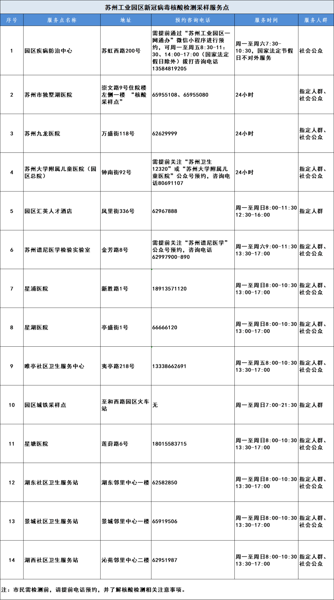 如何查各地的防疫政策