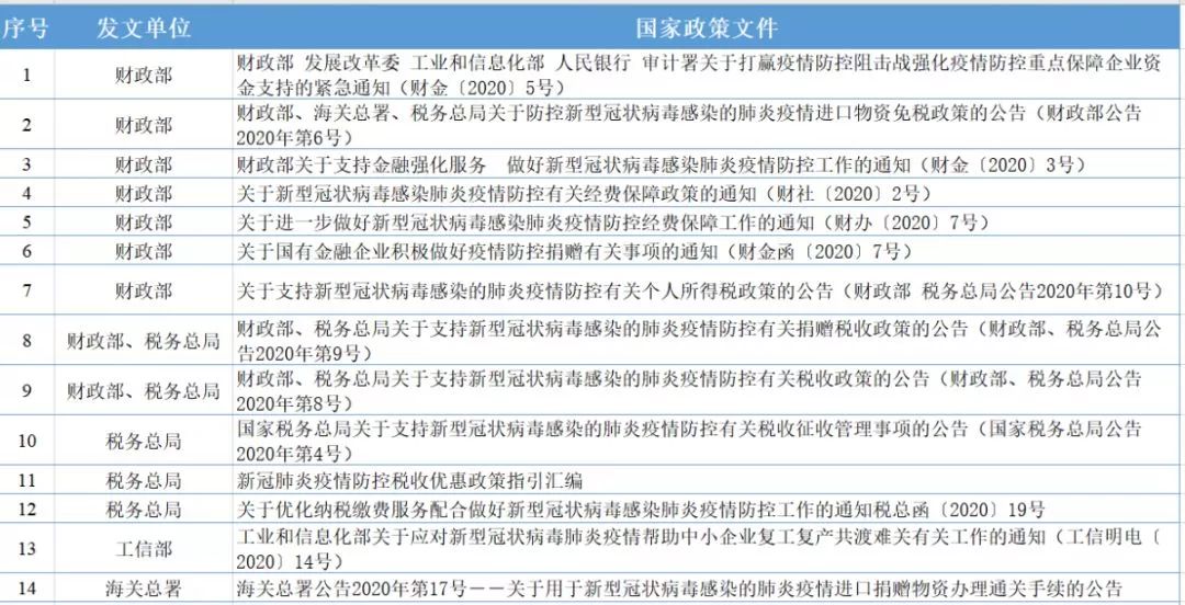 当地防控政策电话查询指南