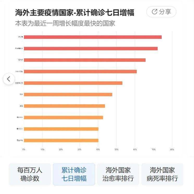 地区疫情最新消息数据查询指南，全面解读最新动态与数据变化