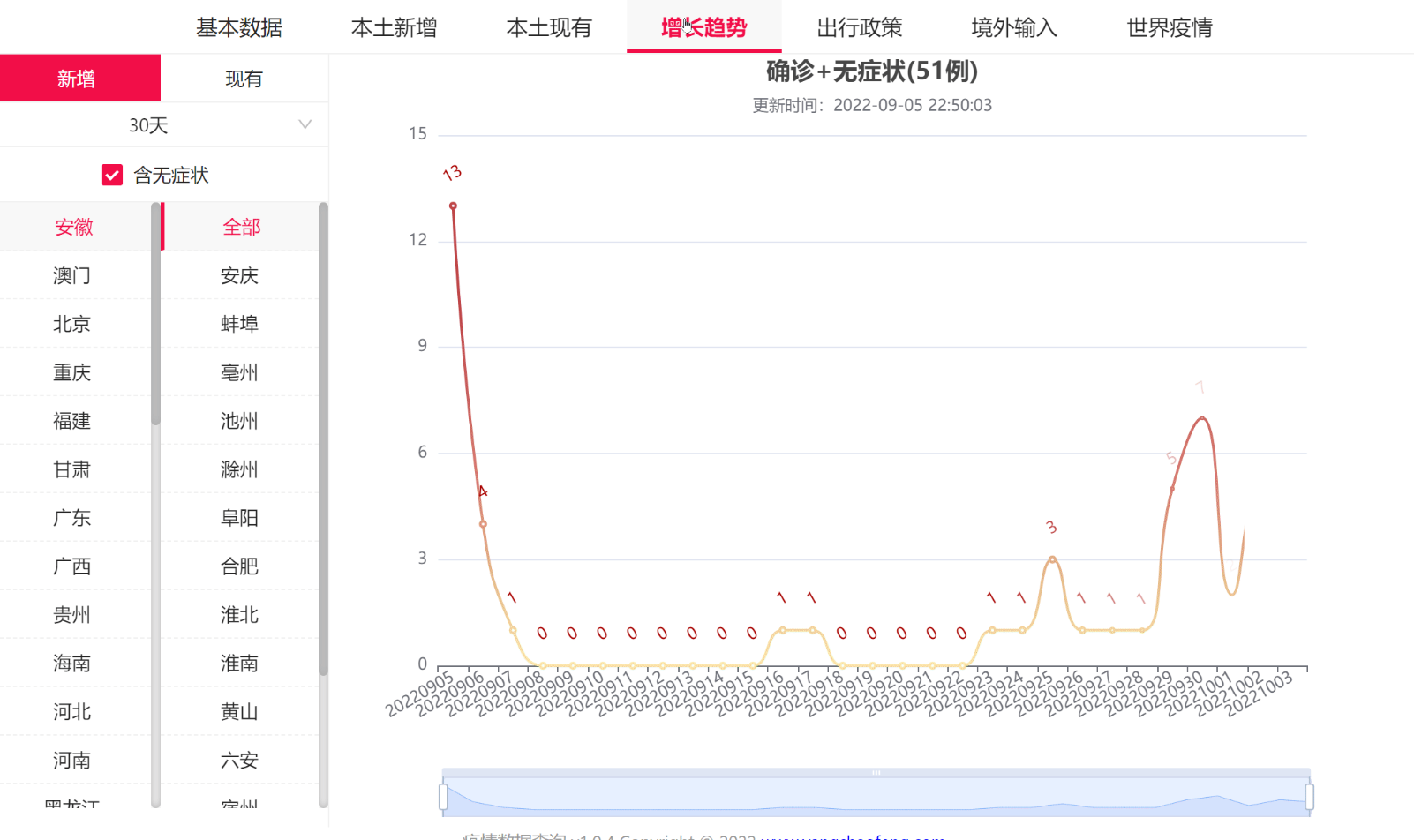 地区疫情最新消息数据查询指南，全面解读最新动态与数据变化