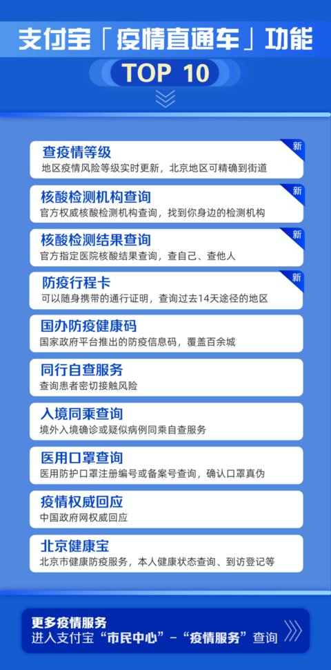 地区疫情风险等级查询方法与步骤详解指南