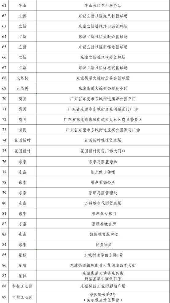 地区疫情风险等级详解