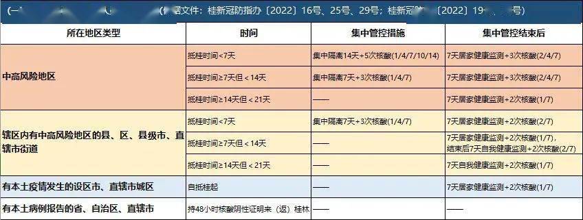 详解，如何查询地区疫情风险等级的方法与步骤