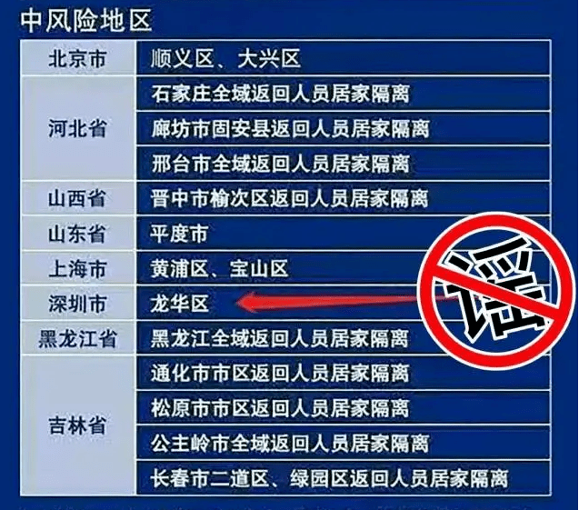 疫情地区划分风险级别的查找方法