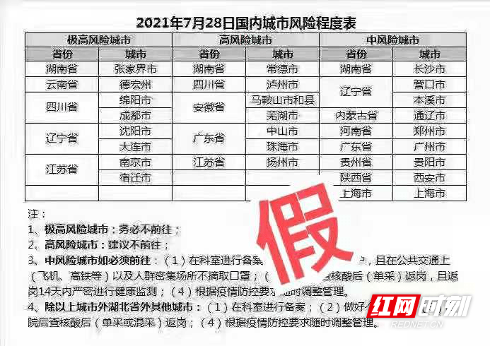 当地疫情风险等级查询方法与步骤详解指南