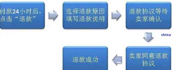 疫情下无法发货的退款问题，理解与应对策略探讨