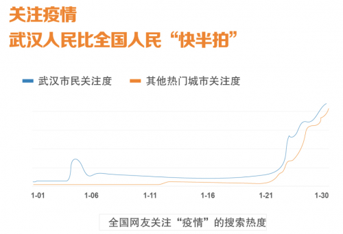 当地疫情数据统计查询指南