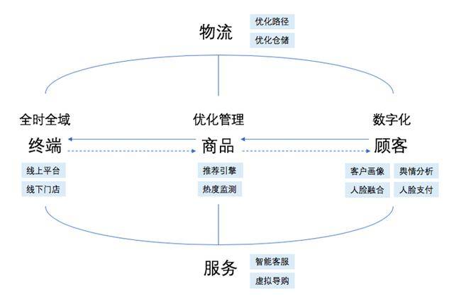 疫情背景下发货难题及投诉解决途径探讨