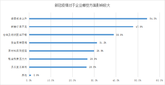 疫情影响下的物流困境，解析2021年不发货地区现状