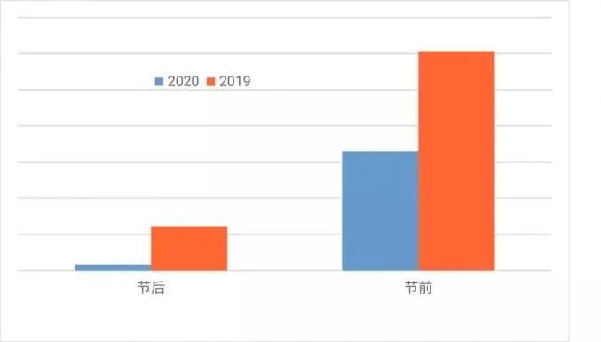 疫情影响下的物流困境，解析2021年不发货地区现状