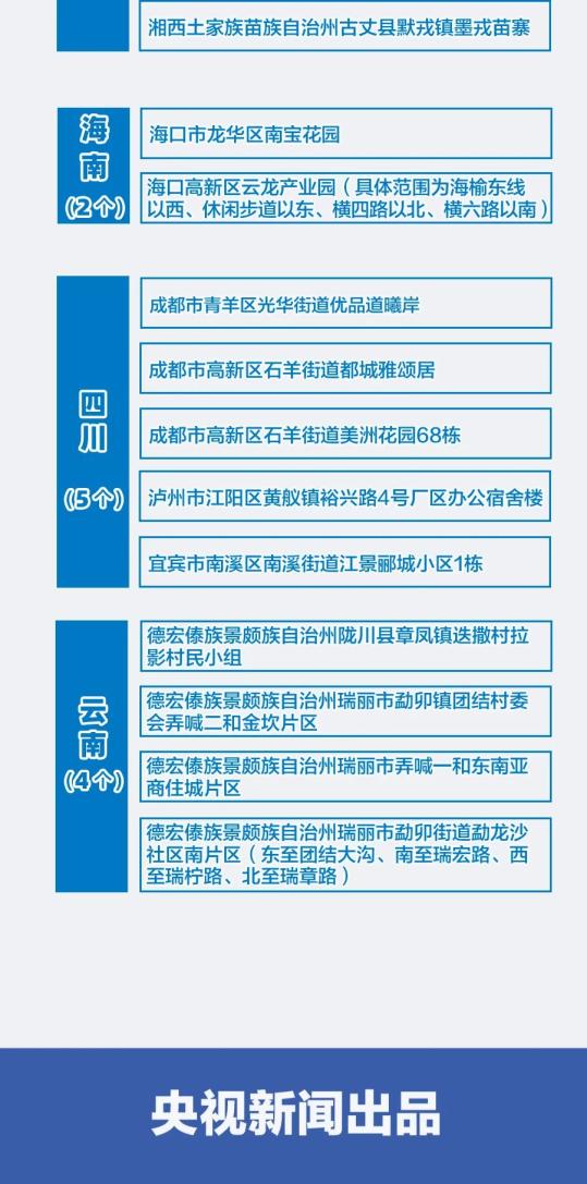 疫情地区风险等级查询指南及注意事项