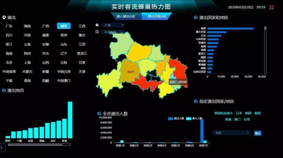 疫情溯源，精准查找疫情来源区域的方法研究