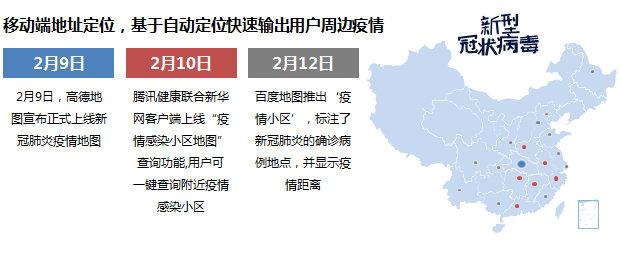 疫情溯源，精准查找疫情来源区域的方法研究
