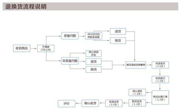 疫情期间卖家不发货，消费者维权投诉途径解析
