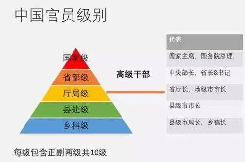 地理层级单位解析，地区等于市吗？
