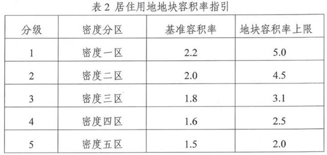 地理层级单位解析，地区等于市吗？