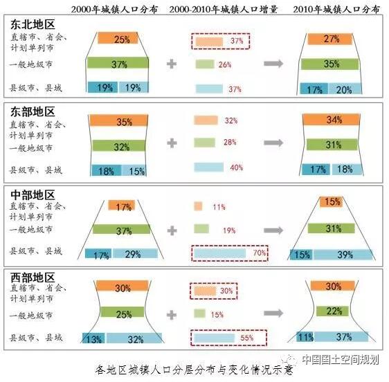 地理层级单位解析，地区等于市吗？