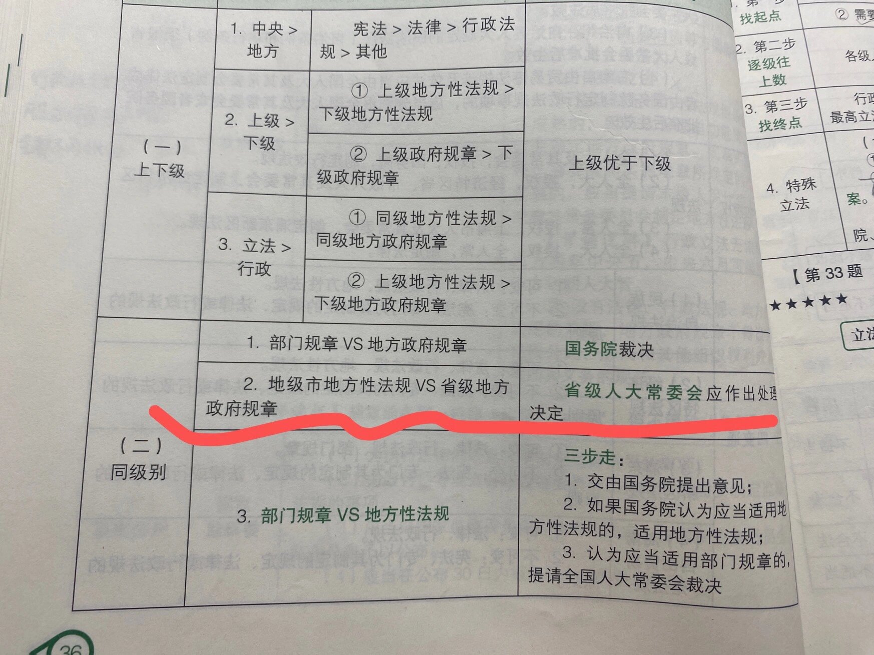 地区定义与填写指南