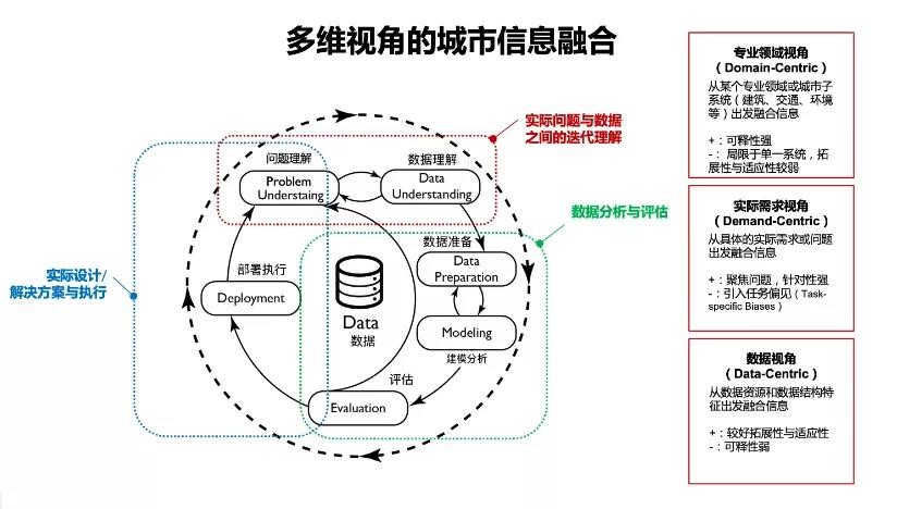 多维视角下的地区深度探究