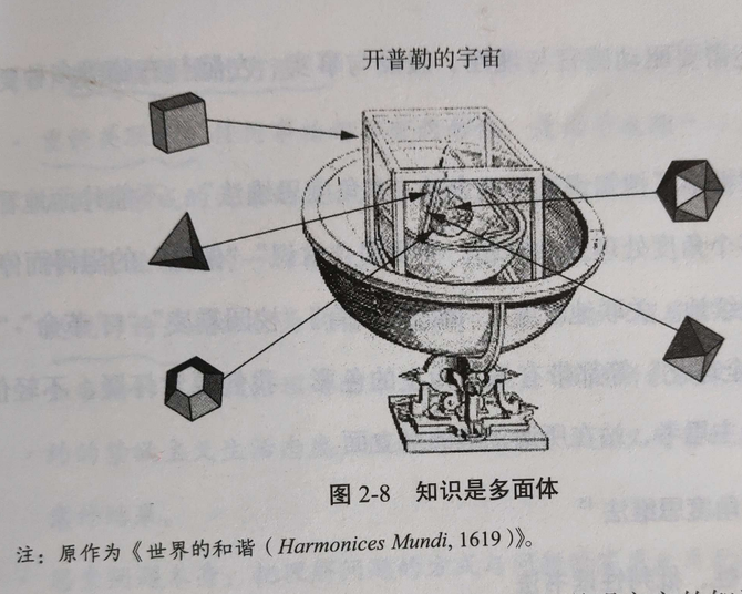 多维视角下的地区深度探究