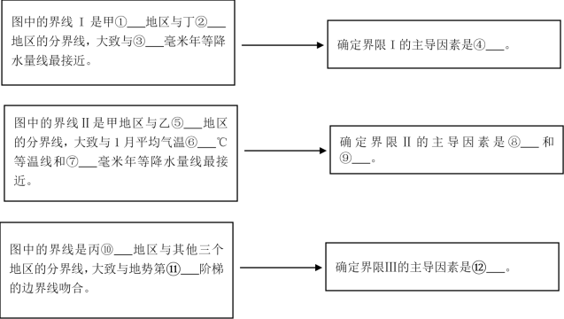 探究国家或地区的地区性质，定义、特征与发展
