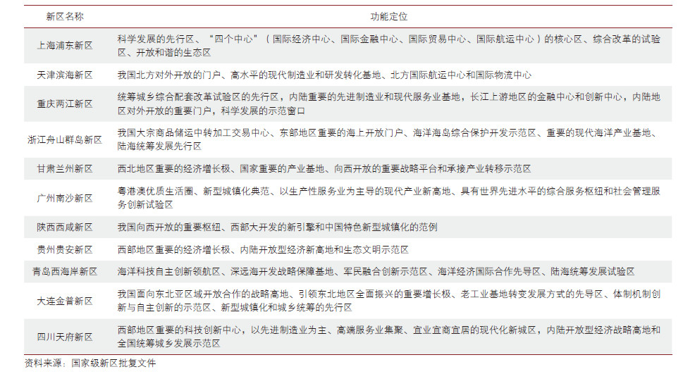 探究国家或地区的地区性质，定义、特征与发展