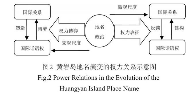 地理与政治视角下的区域与国家关系探讨