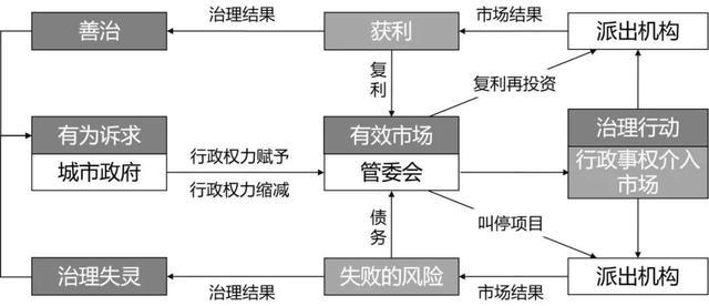 地理与政治视角下的区域与国家关系探讨