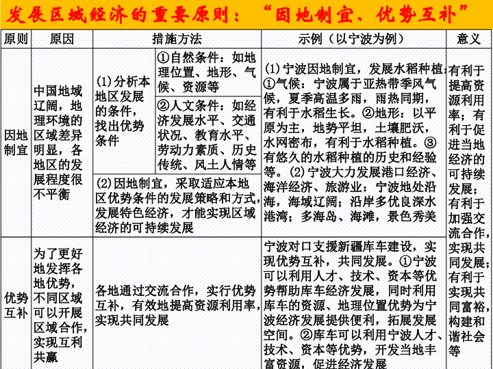 地域与地区，概念辨析及实际应用探讨