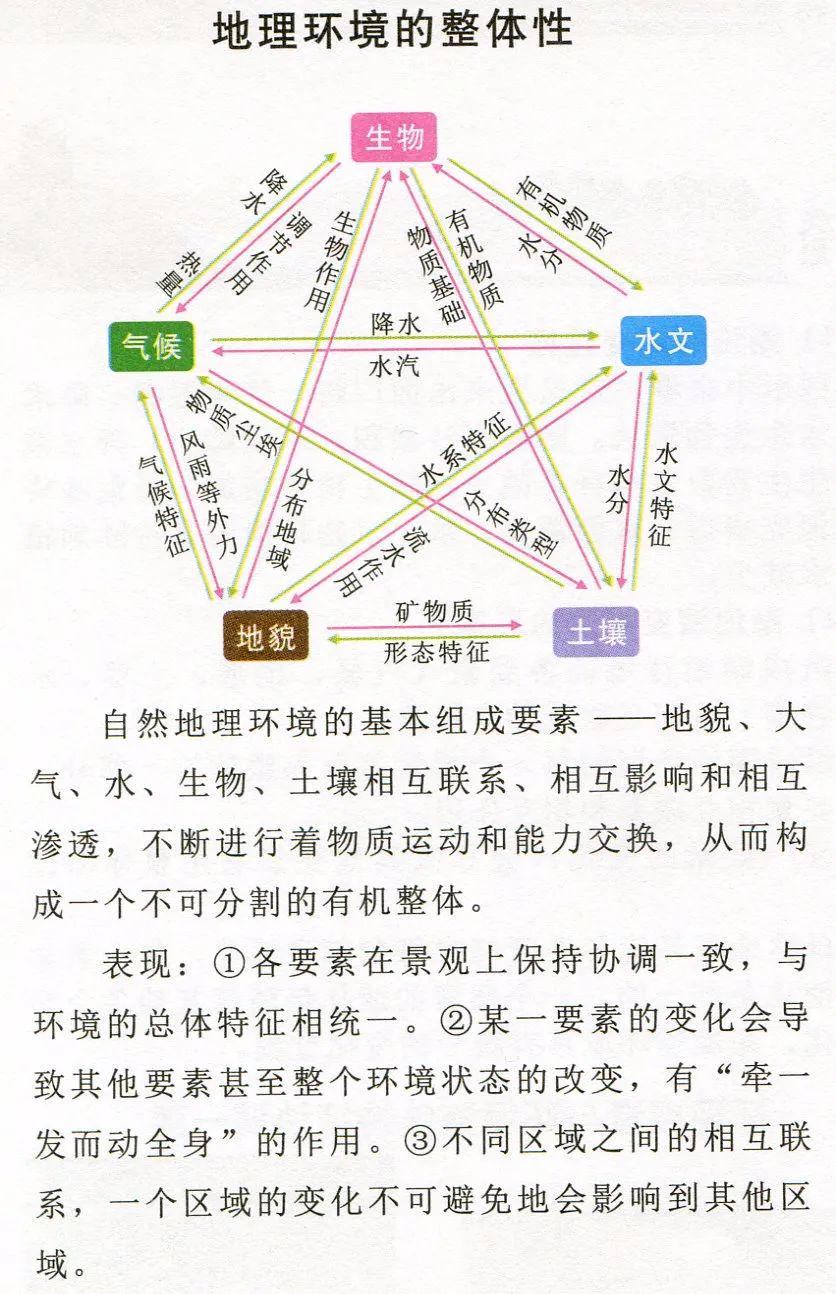 地理概念中的地区探索，定义与解析
