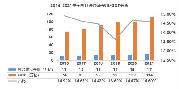 疫情背景下的物流困境与挑战，延迟发货成常态