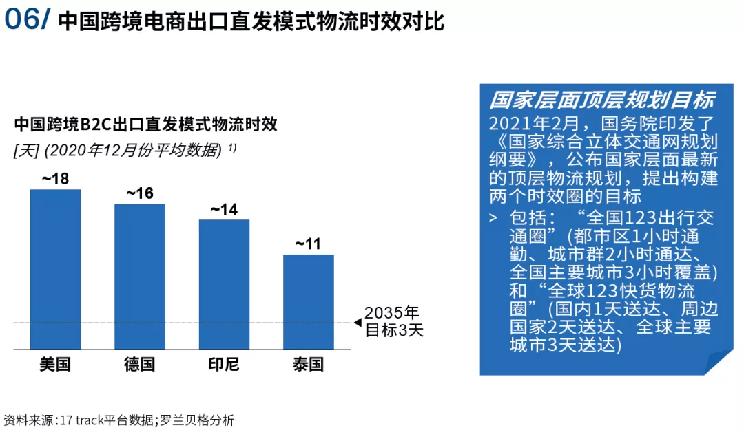疫情背景下的物流困境与挑战，延迟发货成常态